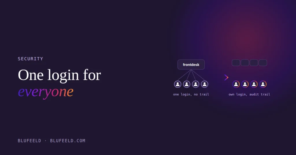 One shared login for four people becoming four individual logins with an audit trail